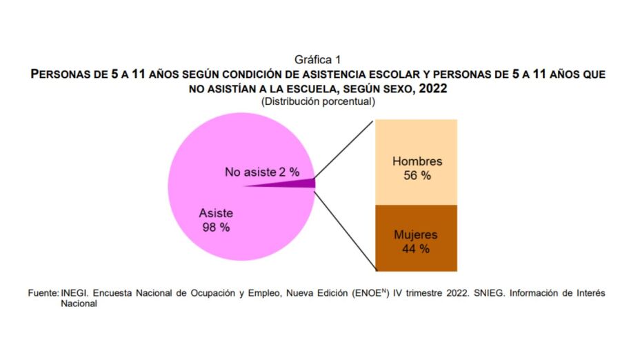 trabajo-infantil-México-niños-2023
