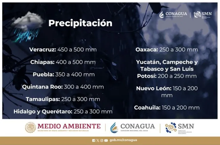 Estados que podrían tener fuertes lluvias a causa de la tormenta tropical ‘Alberto’