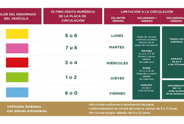 El calendario del Hoy No Circula para toda la semana en CDMX y Edomex