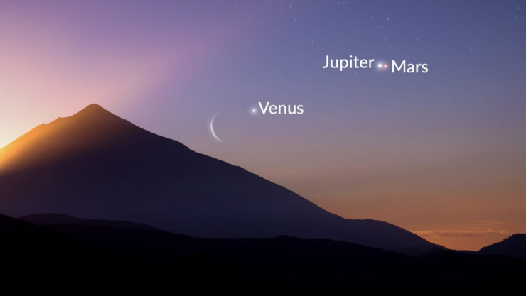 Conjunción Marte, Júpiter, Venus y Luna
