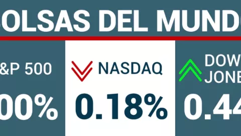 Cierre de los principales indicadores financieros este miércoles 8 de mayo de 2024.