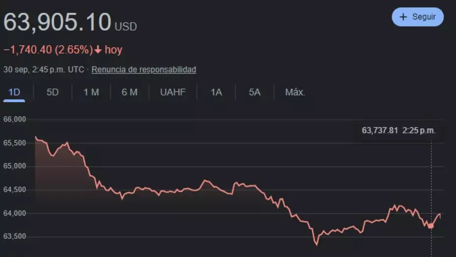 btc-30-septiembre-2024