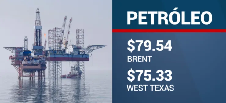 cierre-de-bolsas-hoy-8-noviembre-2023-méxico-precio-petroleo