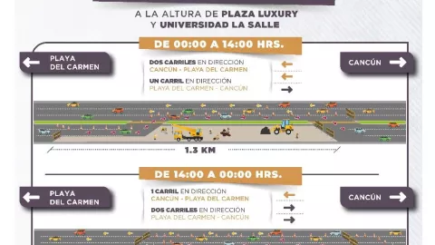 Cierres parciales en el Boulevard Luis Donaldo Colosio de Cancún