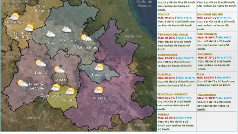 Clima 30 de noviembre