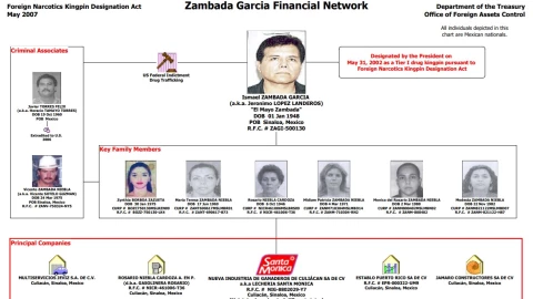 Mónica Zambada Niebla dentro de la estructura financiera de “El Mayo”, según el Departamento de Justicia de EU