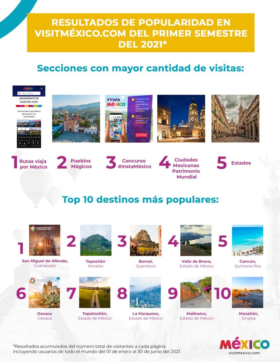 Destinos más populares de México