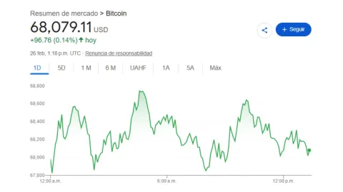 Precio del dólar HOY 26 de febrero 2026: Tipo de cambio en México