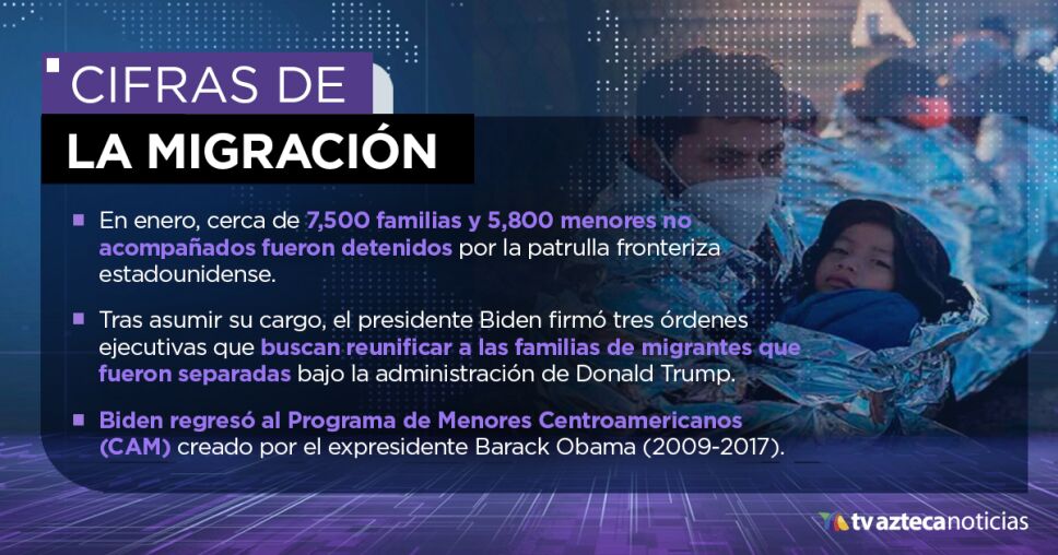 migración