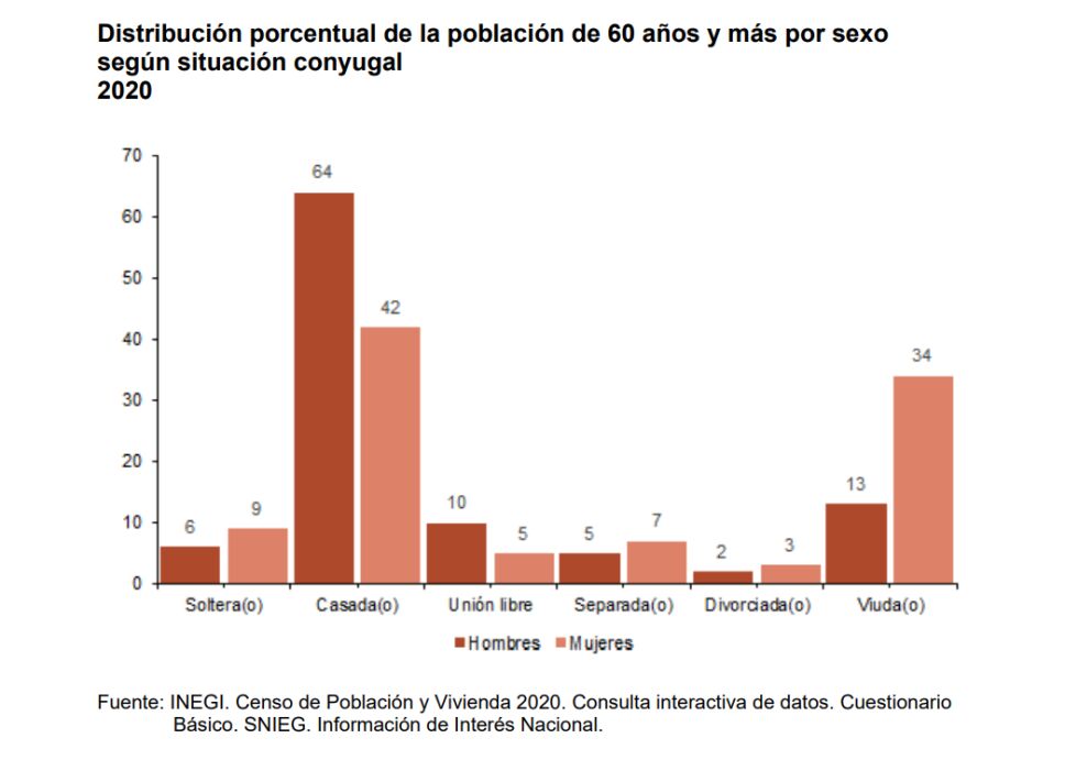 Día Internacional de las Personas Adultas Mayores