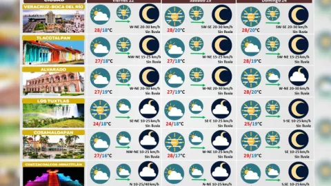 Clima de Veracruz 22 de diciembre