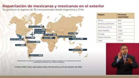 Esta semana se gestionó el regreso de 76 connacionales desde Argentina y Chile