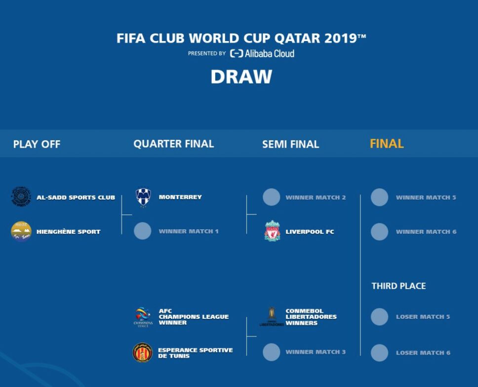 Mundial de clubes