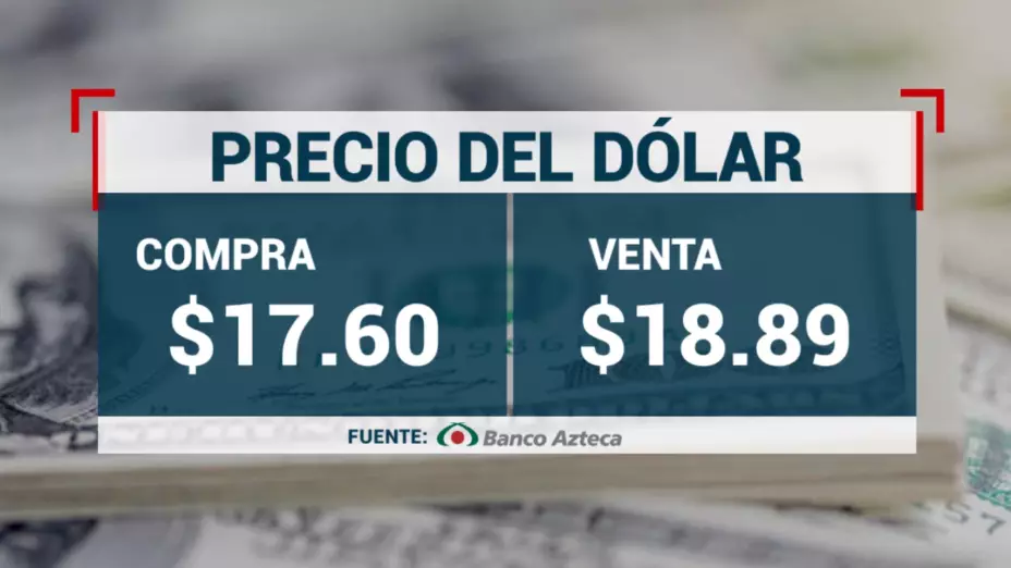indicadores financieros hoy lunes 13 de marzo 2023 México Silicon Valley precio del dólar