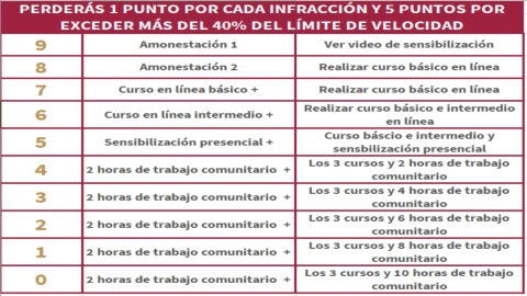Fotocívicas: ¿Qué son?