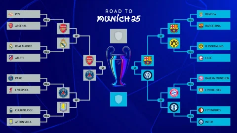 cruce semifinales champions 2025