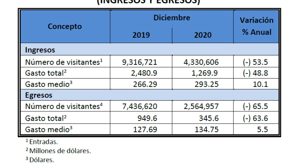 TURISTAS INTERNACIONALES 01.png