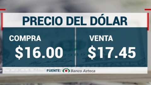 dólar-precio-hoy-6-de-marzo-2024-tipo-de-cambio-precio-euro-bitcoin-usd