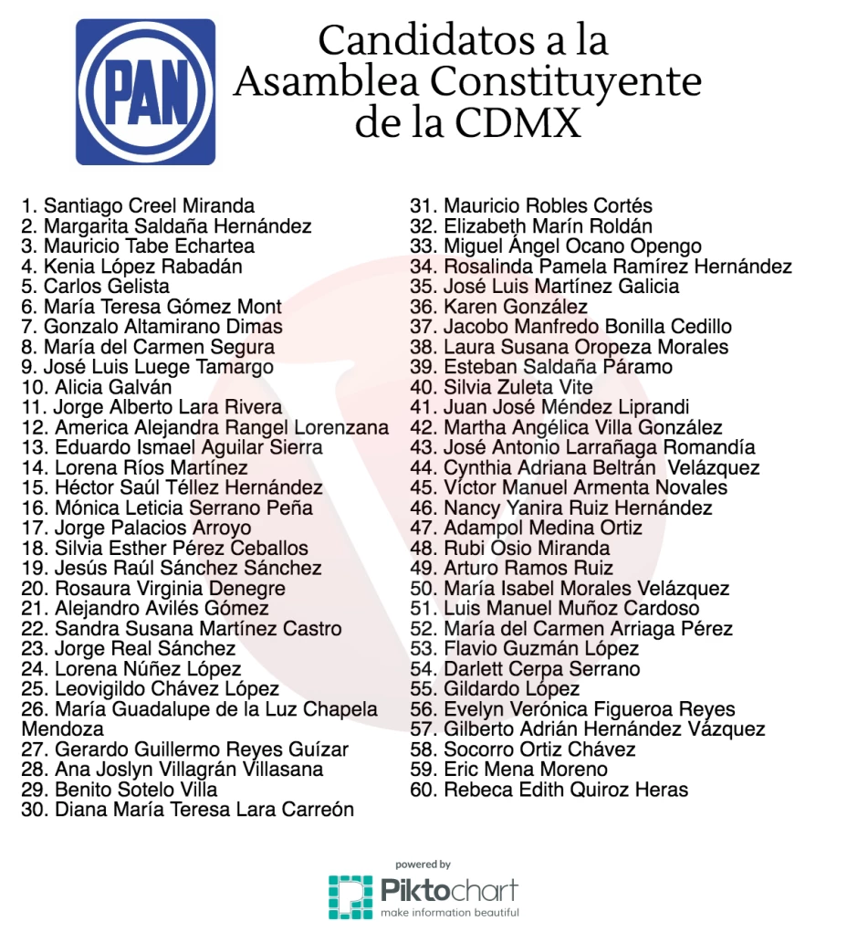 candidatos-a-la-asamblea-constituyente-de-la-cdmx-pan.png