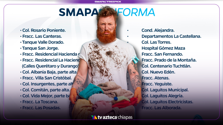 Colonias sin agua