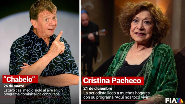 Personajes de la televisión