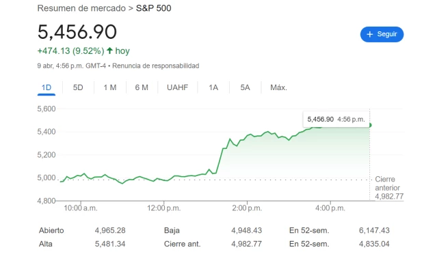 Standard & Poors 4.png