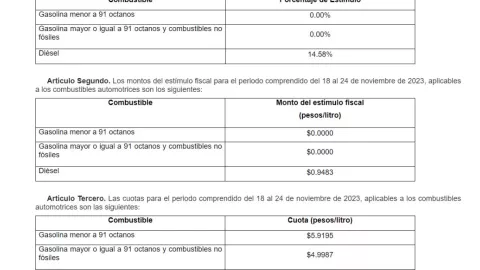precio-de-gasolina-hoy-19-de-noviembre-2023-México-litro-de-gasolina