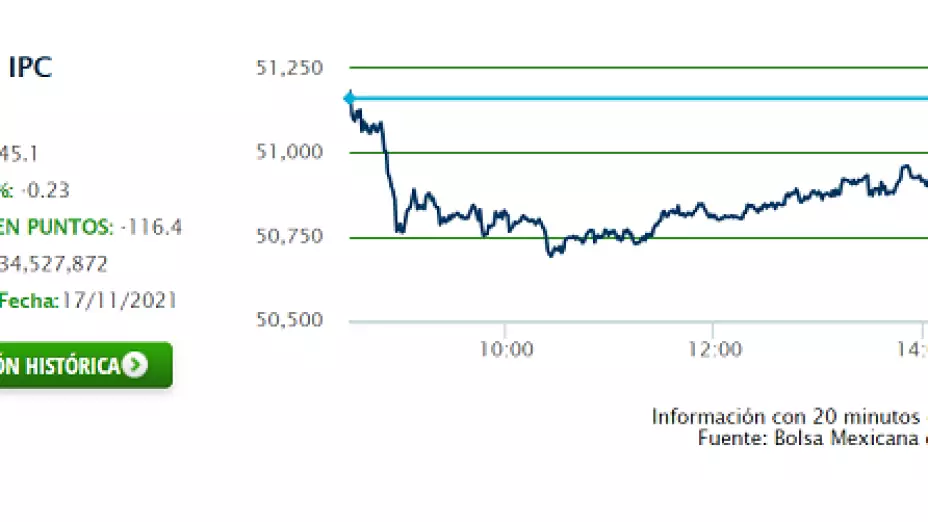17 NOV BOLSA.png