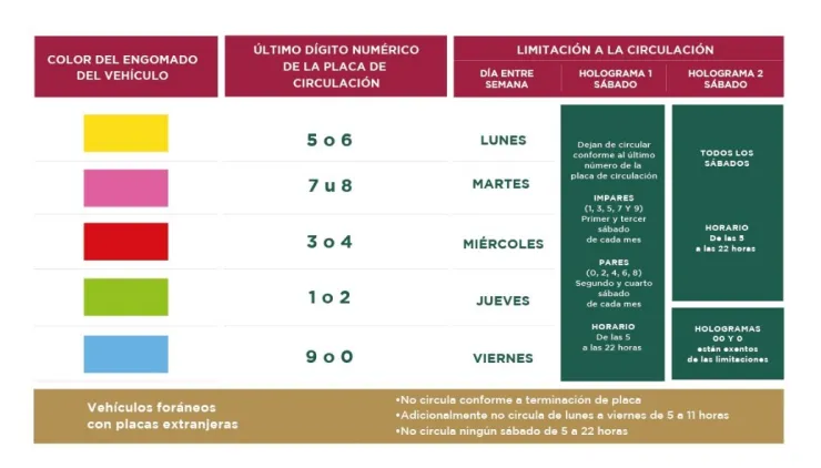Calendario completo del Programa Hoy No Circula en CDMX y Edomex