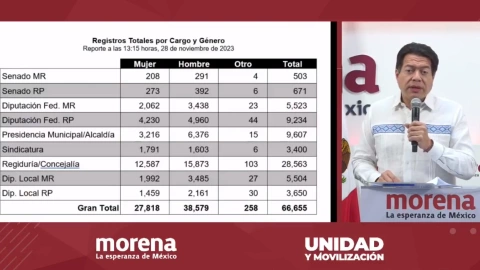elecciones-2024-en-puebla-candidaturas-morena-posibles-candidatos-cuerpo
