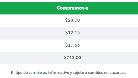Tabla con el precio del dólar y de otras divisas.