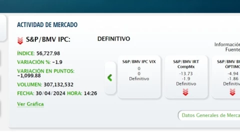 horario-operaciones-bmv-a-que-hora-abre-cierra-bolsa-mexicana-de-valores
