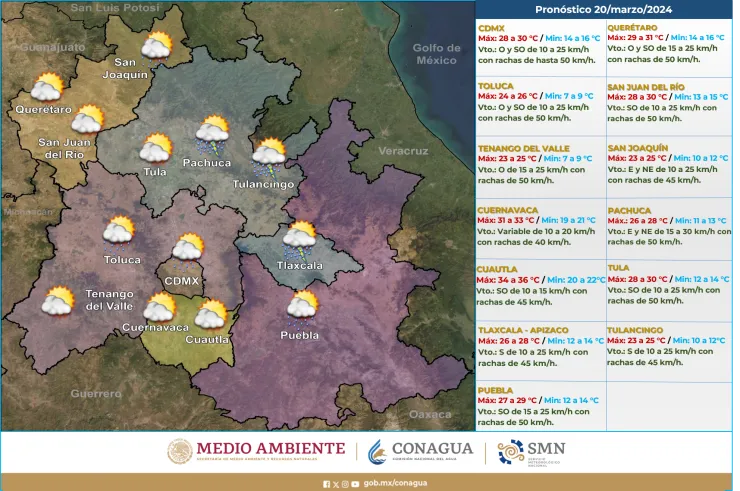 Clima en México hoy 21 de marzo