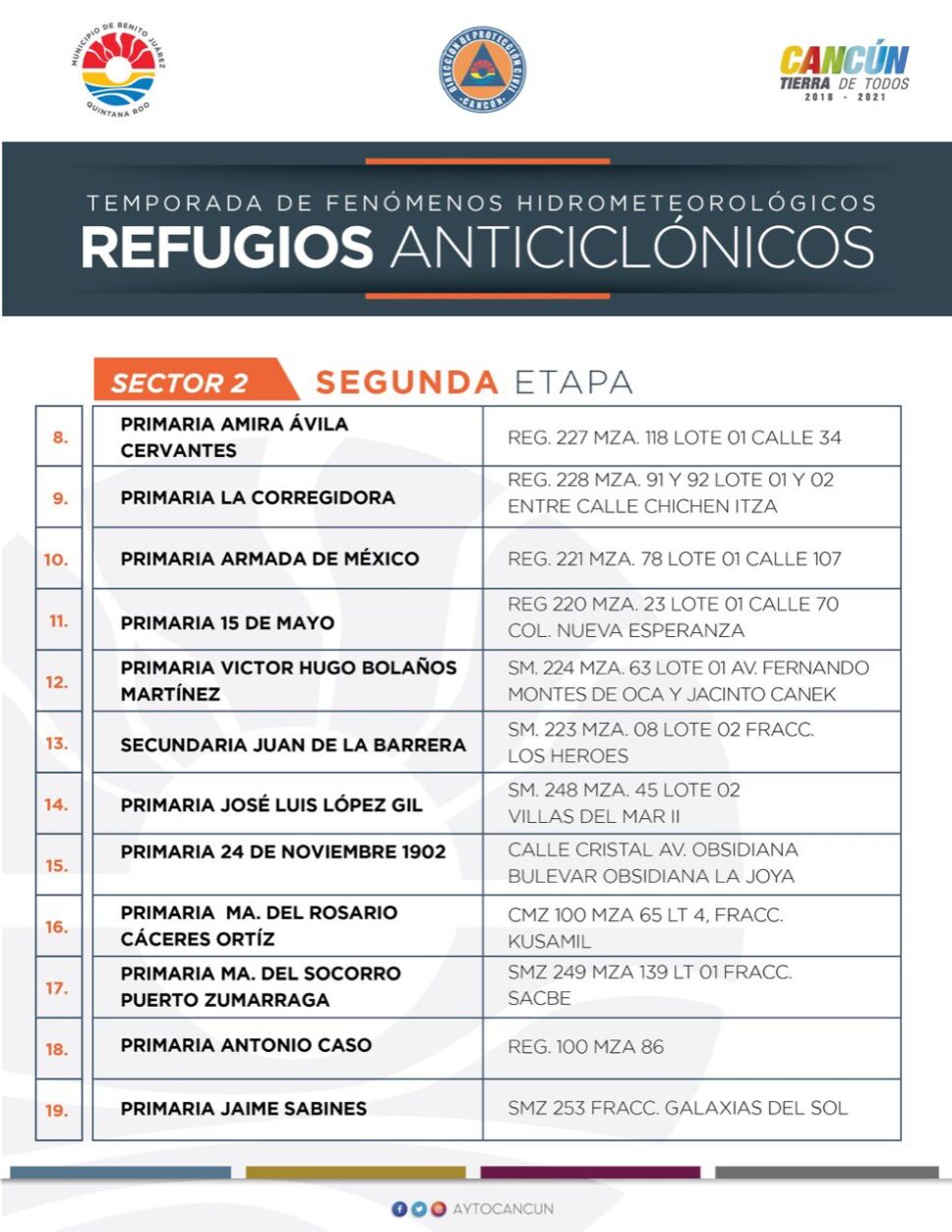 Cancún-Delta-refugios-alerta.jpg