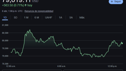¿Cuál es el precio del Bitcoin hoy?