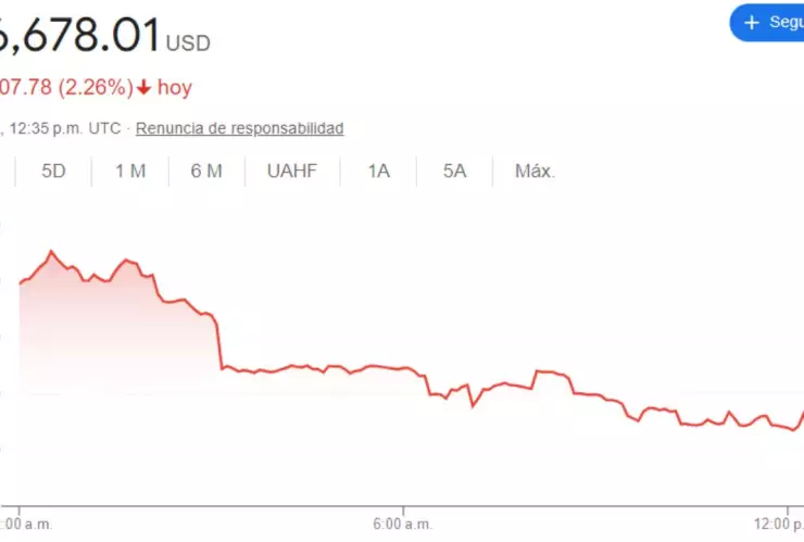 Tipo de cambio: Precio del dólar hoy 5 de septiembre 2024 en México