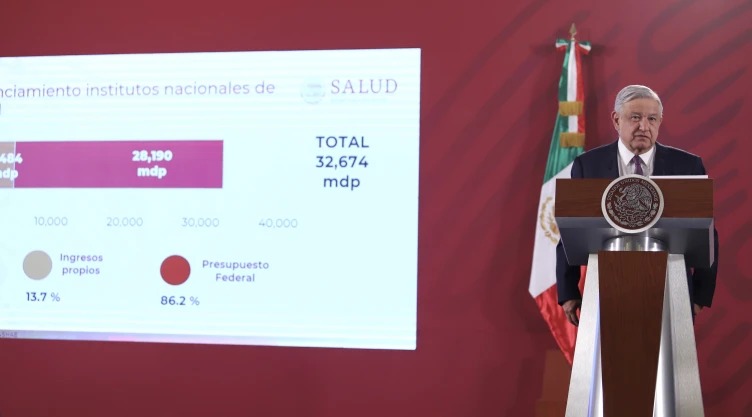 AMLO