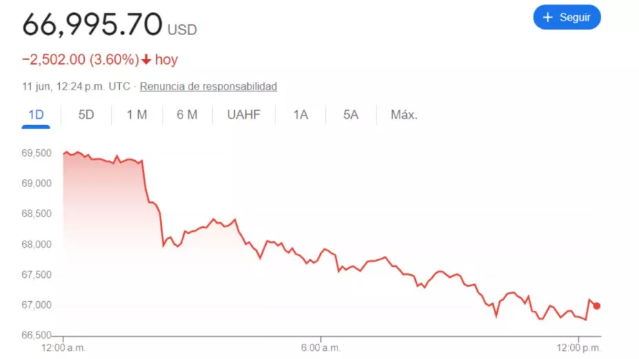 TIPO DE CAMBIO: Precio del DÓLAR HOY 11 de junio 2024 en México