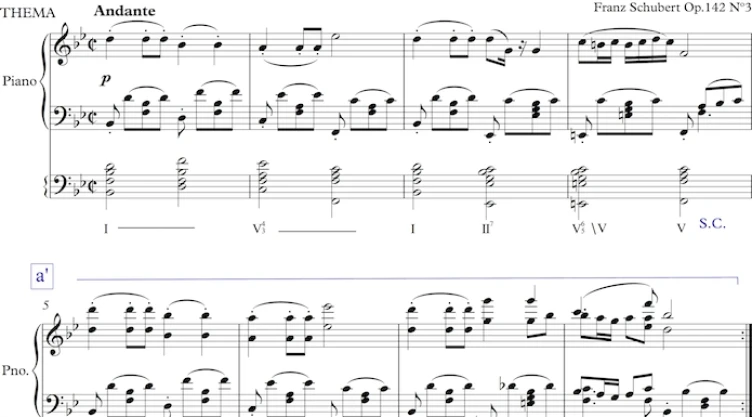 Partitura de Schubert