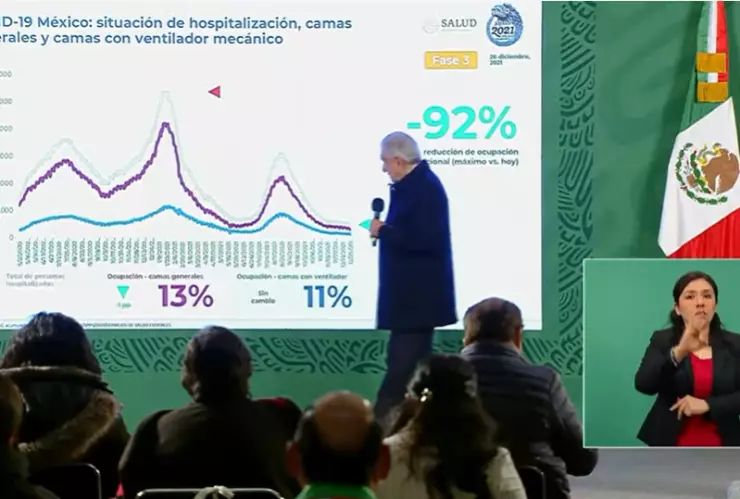 amlo-mañanera-ómicron