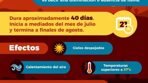 ¿Qué es la Canícula? Descubre cuáles serán los estados de México más afectados por la temporada de calor más en 2026