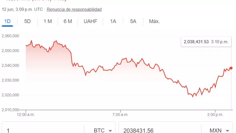 ¿Cuál es el precio del Bitcoin hoy 12 de junio 2025?