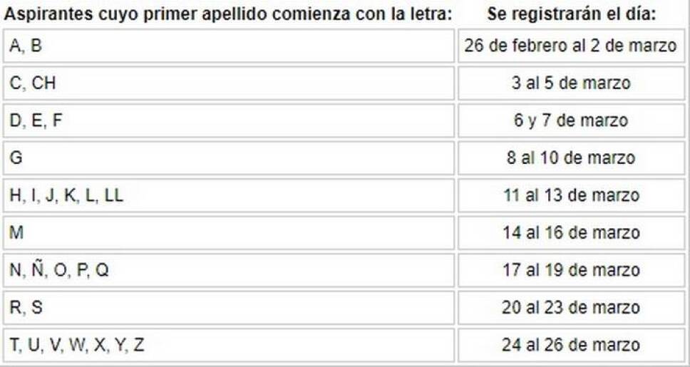 fechas para el examen del IPN