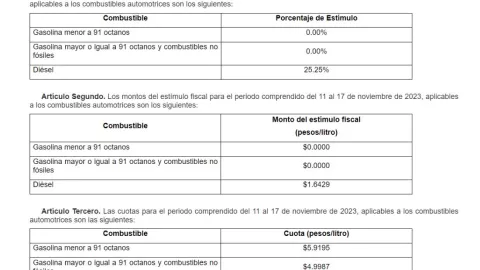 precio-de-gasolina-hoy-15-de-noviembre-2023-litro-de-gasolina-México