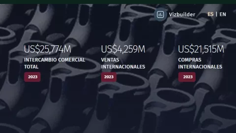 Países líderes en exportación de hierro en el mundo; ¿en qué lugar está México?