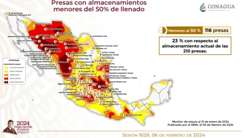 Nivel de las presas en México Crisis de agua 2024