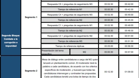 INE sorteo