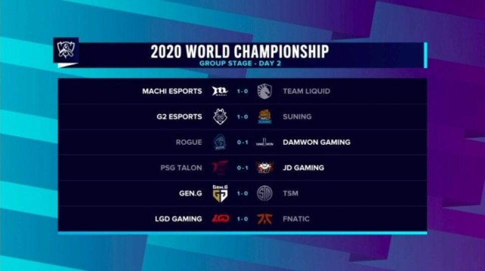 Worlds 2020