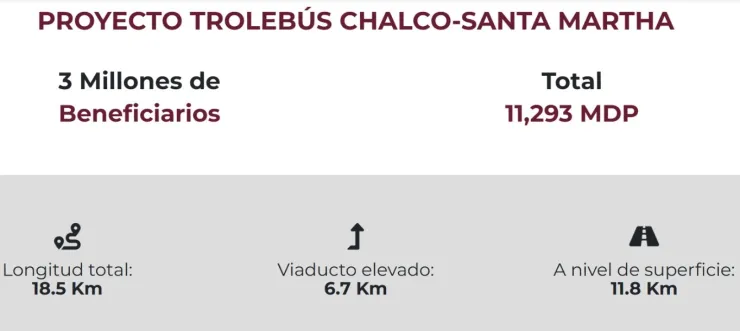 cómo-se-conectará-trolebús-chalco-santa-martha-con-metro-cdmx-proyecciones
