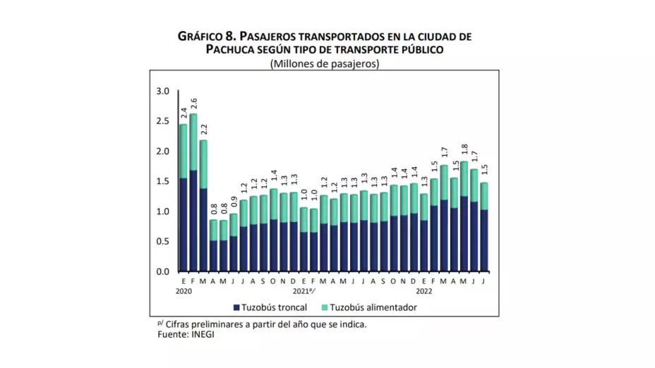 transporte público CDMX julio